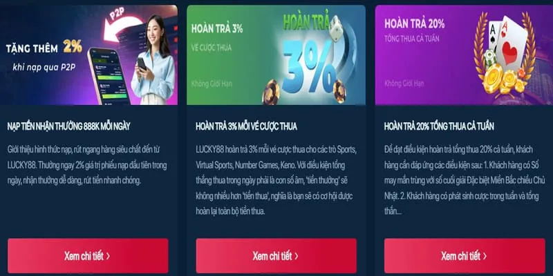 Khuyến mãi hoàn trả hàng ngày mn888