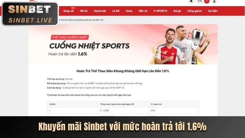 Ưu điểm cá cược thể thao mn888